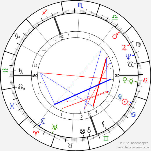 Piero Manzoni birth chart, Piero Manzoni astro natal horoscope, astrology