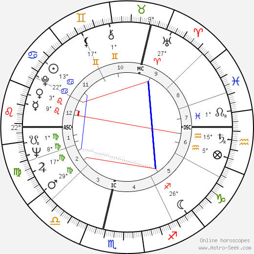 Pierre Fox birth chart, biography, wikipedia 2023, 2024