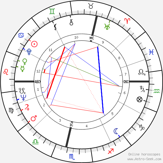 Pierre Fox birth chart, Pierre Fox astro natal horoscope, astrology