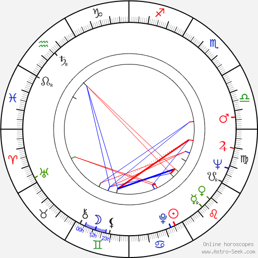 Raymond Murray Schafer birth chart, Raymond Murray Schafer astro natal horoscope, astrology