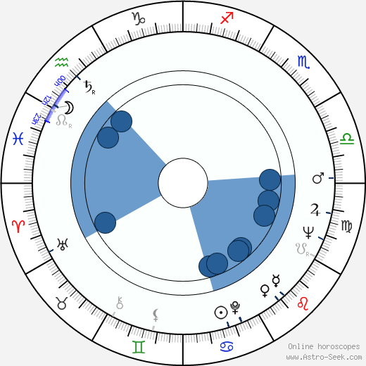Ric Waite wikipedia, horoscope, astrology, instagram