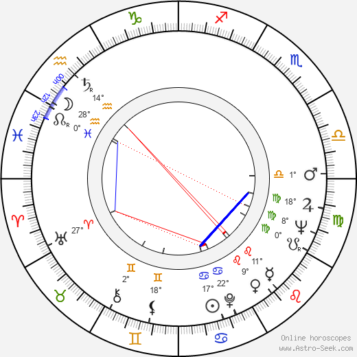 Ric Waite birth chart, biography, wikipedia 2023, 2024