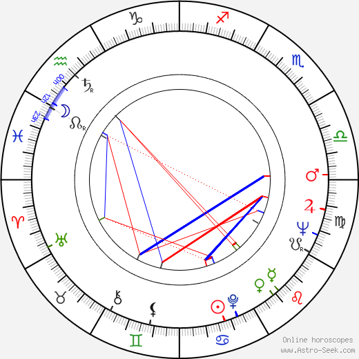 Ric Waite birth chart, Ric Waite astro natal horoscope, astrology