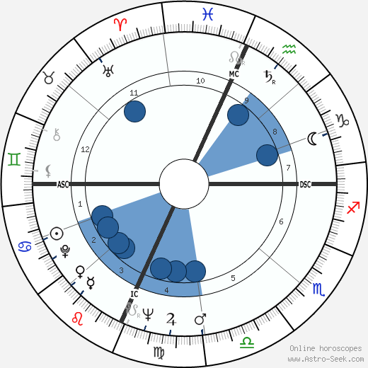 Richard Kallman wikipedia, horoscope, astrology, instagram