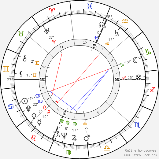 Richard Kallman birth chart, biography, wikipedia 2023, 2024