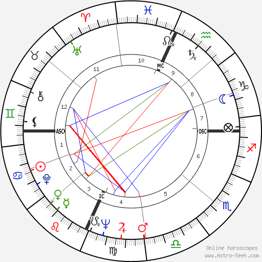 Richard Kallman birth chart, Richard Kallman astro natal horoscope, astrology