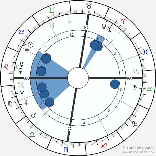 Robert Bourassa wikipedia, biography, birth chart, instagram Robert Bourassa wikipedia, horoscope, astrology, instagram
