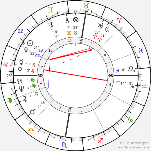Robert Bourassa birth chart, biography, wikipedia 2024, 2025