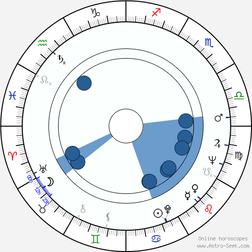 Robert C. Stempel wikipedia, horoscope, astrology, instagram