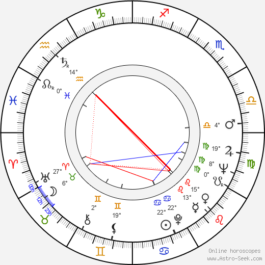 Robert C. Stempel birth chart, biography, wikipedia 2024, 2025
