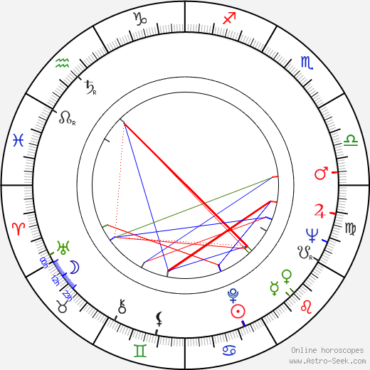 Robert C. Stempel birth chart, Robert C. Stempel astro natal horoscope, astrology