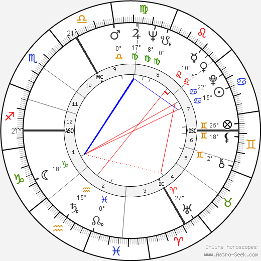 Robert de Goulaine birth chart, biography, wikipedia 2023, 2024