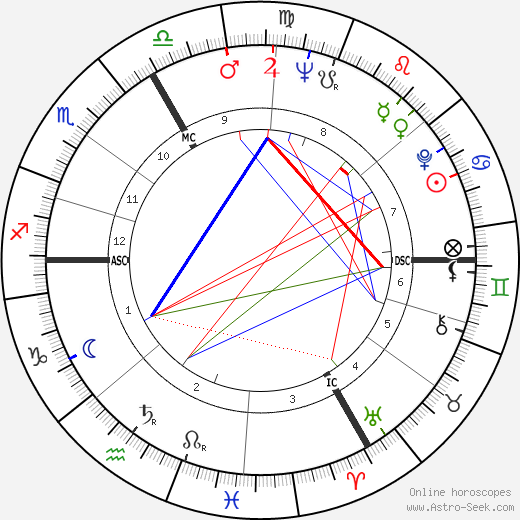 Robert de Goulaine birth chart, Robert de Goulaine astro natal horoscope, astrology