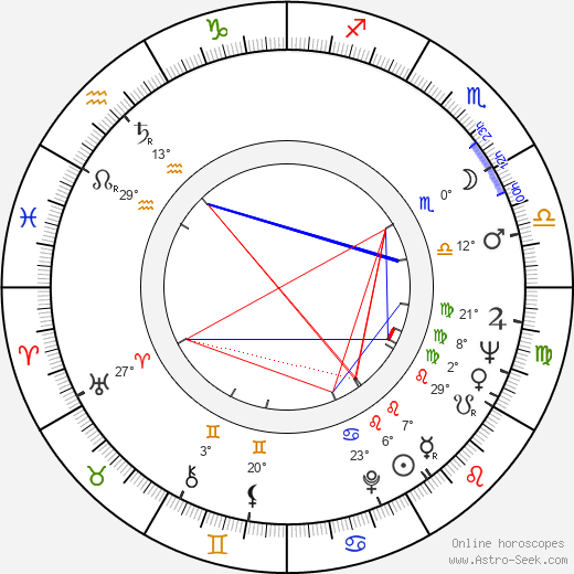 Robert Fuller birth chart, biography, wikipedia 2024, 2025