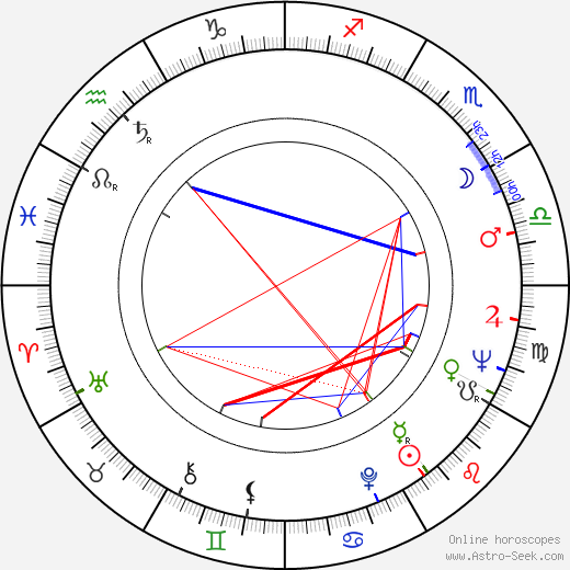 Robert Fuller birth chart, Robert Fuller astro natal horoscope, astrology