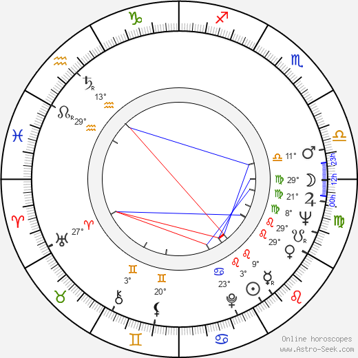 Stanislaw Jedryka birth chart, biography, wikipedia 2024, 2025