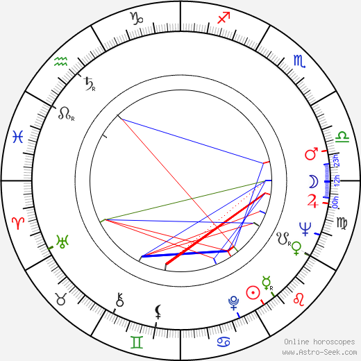 Stanislaw Jedryka birth chart, Stanislaw Jedryka astro natal horoscope, astrology