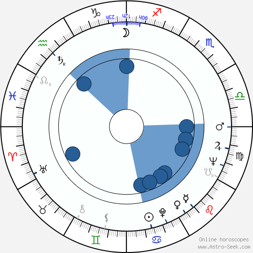 Stefan Lisewski wikipedia, horoscope, astrology, instagram