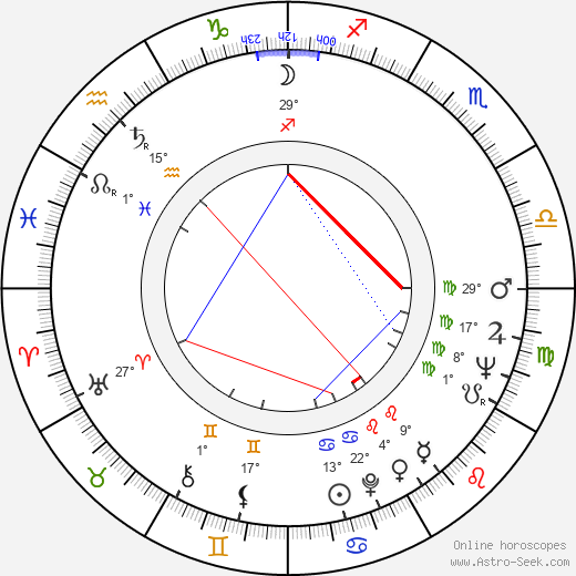 Stefan Lisewski birth chart, biography, wikipedia 2023, 2024