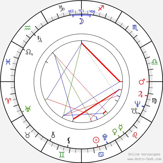 Stefan Lisewski birth chart, Stefan Lisewski astro natal horoscope, astrology