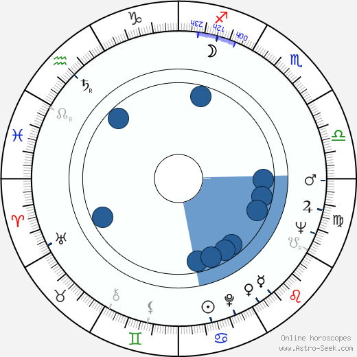 Terence Cooper wikipedia, biography, birth chart, instagram Terence Cooper wikipedia, horoscope, astrology, instagram