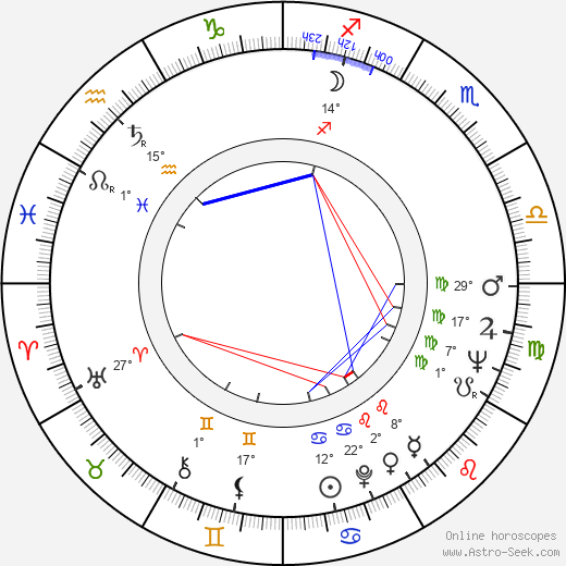 Terence Cooper birth chart, biography, wikipedia 2022, 2023