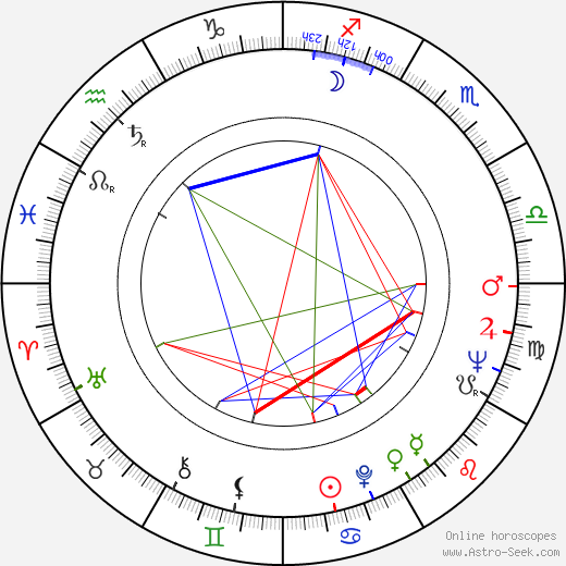 Terence Cooper birth chart, Terence Cooper astro natal horoscope, astrology