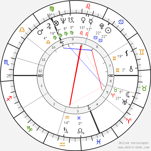 Tessa Du Maurier birth chart, biography, wikipedia 2024, 2025