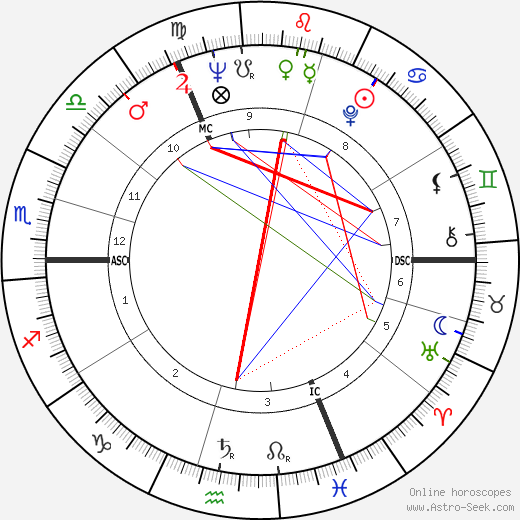 Tessa Du Maurier birth chart, Tessa Du Maurier astro natal horoscope, astrology