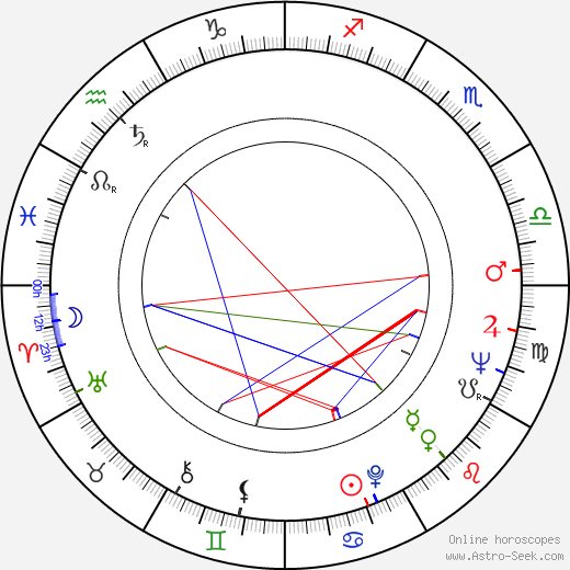 Theresa Amayo birth chart, Theresa Amayo astro natal horoscope, astrology