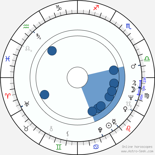 Thomas A. McConomy wikipedia, horoscope, astrology, instagram