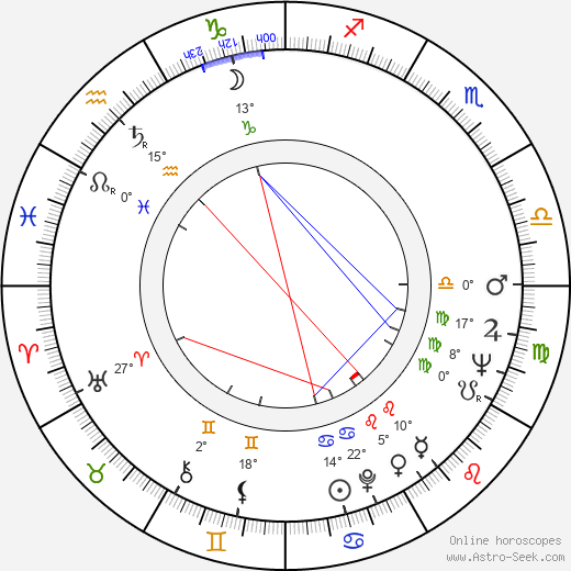 Valentin Nikulin birth chart, biography, wikipedia 2023, 2024