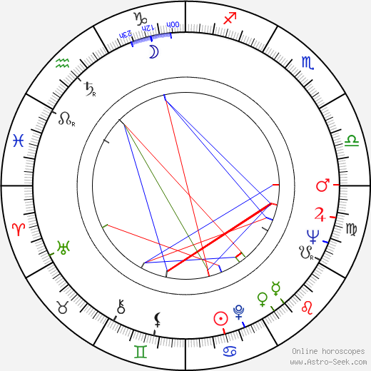 Valentin Nikulin birth chart, Valentin Nikulin astro natal horoscope, astrology