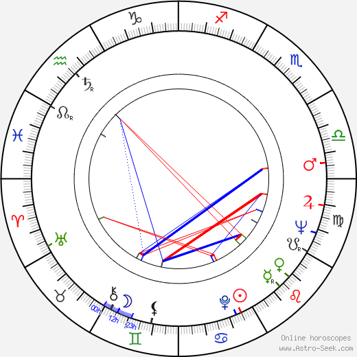 Yevgeny Yevtushenko birth chart, Yevgeny Yevtushenko astro natal horoscope, astrology