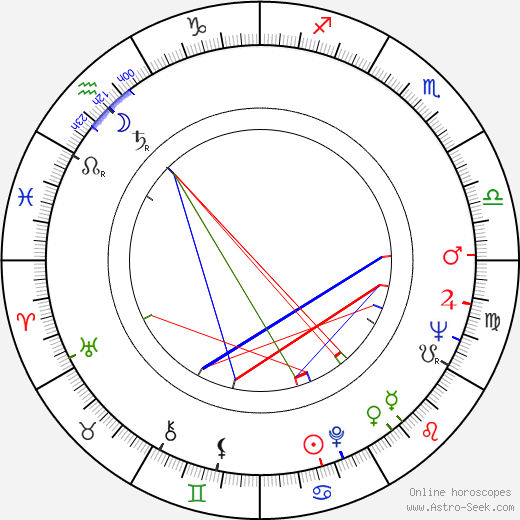 Zinaida Kirijenko birth chart, Zinaida Kirijenko astro natal horoscope, astrology