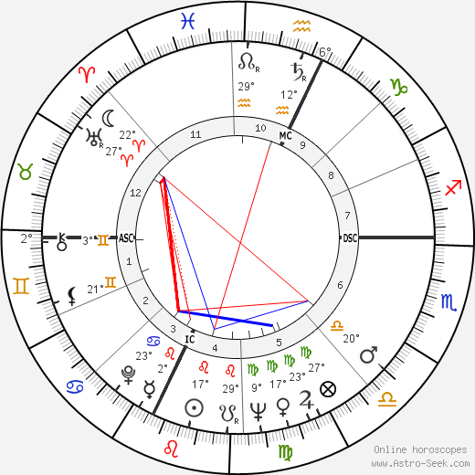 Alain Carpentier birth chart, biography, wikipedia 2023, 2024