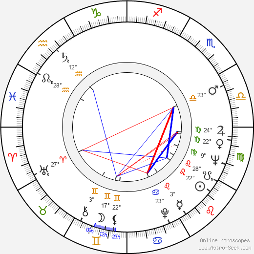 André Oumansky birth chart, biography, wikipedia 2023, 2024