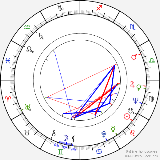 André Oumansky birth chart, André Oumansky astro natal horoscope, astrology