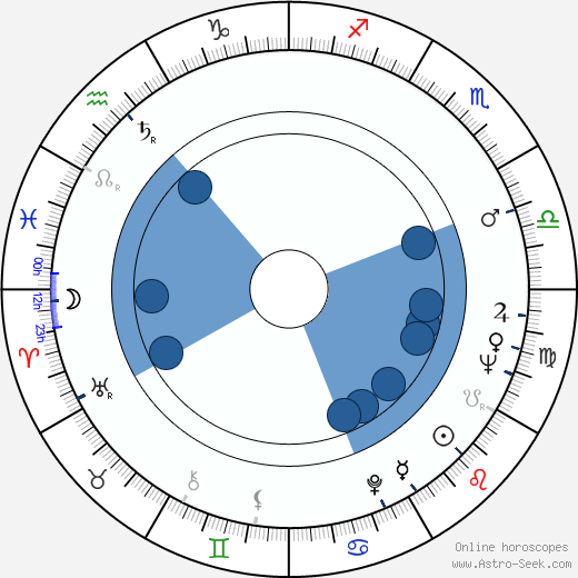 Antero Jyränki wikipedia, biography, birth chart, instagram Antero Jyränki wikipedia, horoscope, astrology, instagram