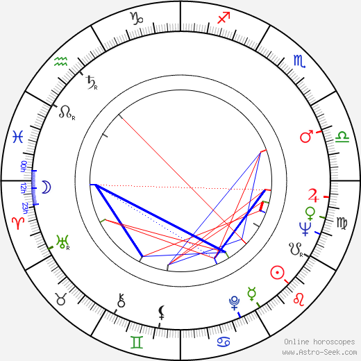 Antero Jyränki birth chart, Antero Jyränki astro natal horoscope, astrology