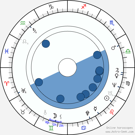 Barbara Shelley horoscope, astrology, sign, zodiac, date of birth, instagram