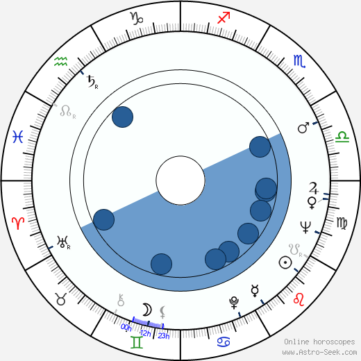 Barbara Shelley wikipedia, biography, birth chart, instagram Barbara Shelley wikipedia, horoscope, astrology, instagram