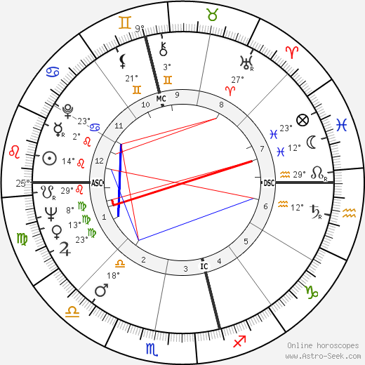 Bob Ansett birth chart, biography, wikipedia 2023, 2024