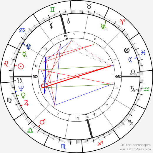 Bob Ansett birth chart, Bob Ansett astro natal horoscope, astrology