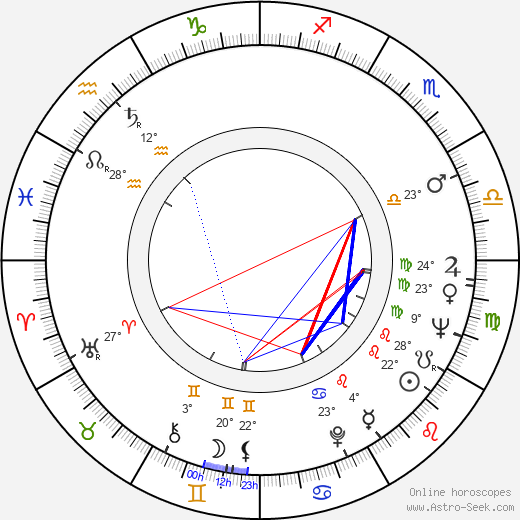 Bobby Helms birth chart, biography, wikipedia 2024, 2025
