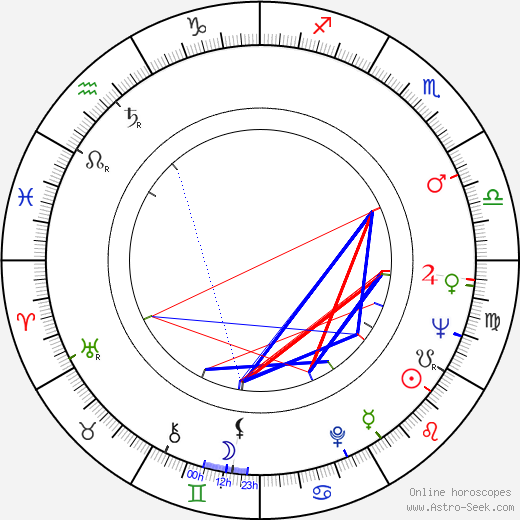Bobby Helms birth chart, Bobby Helms astro natal horoscope, astrology