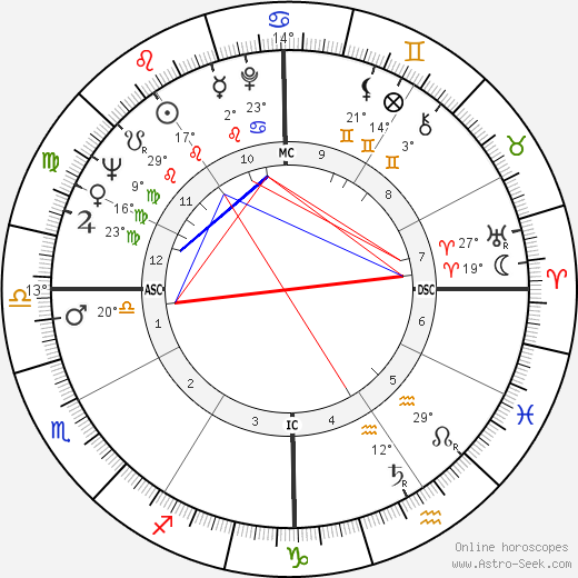 Charles Albright birth chart, biography, wikipedia 2024, 2025