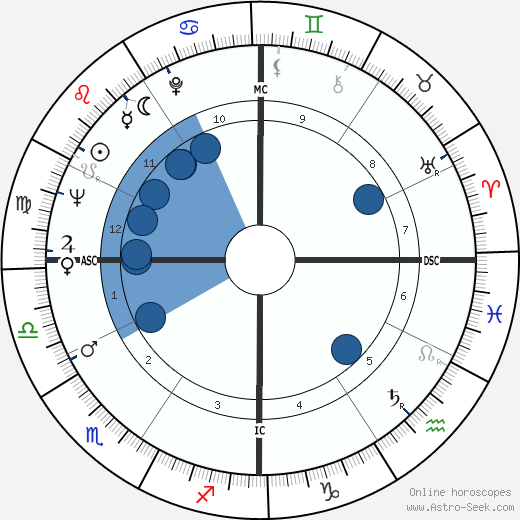 Debra Paget wikipedia, biography, birth chart, instagram Debra Paget wikipedia, horoscope, astrology, instagram