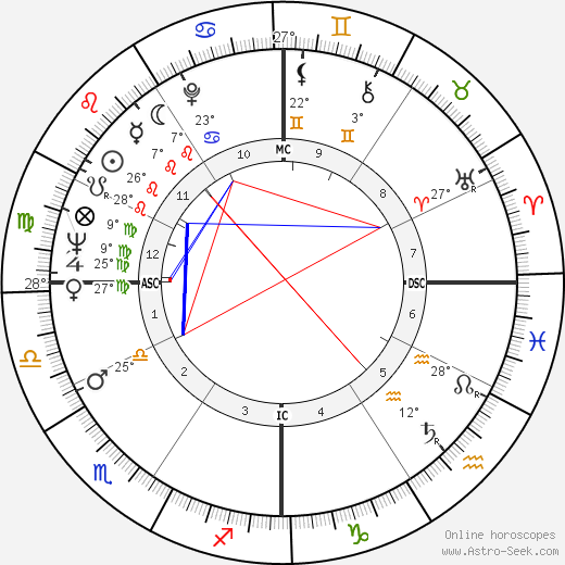 Debra Paget birth chart, biography, wikipedia 2024, 2025