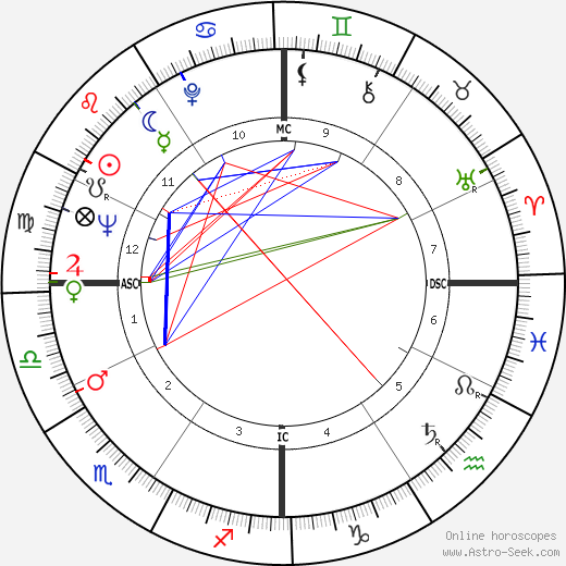 Debra Paget birth chart, Debra Paget astro natal horoscope, astrology